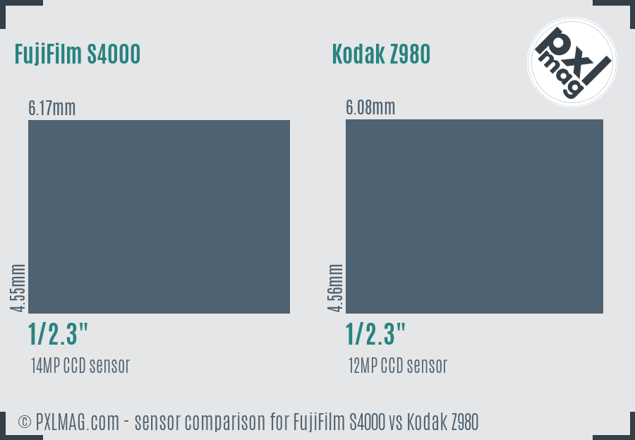 FujiFilm S4000 vs Kodak Z980 sensor size comparison