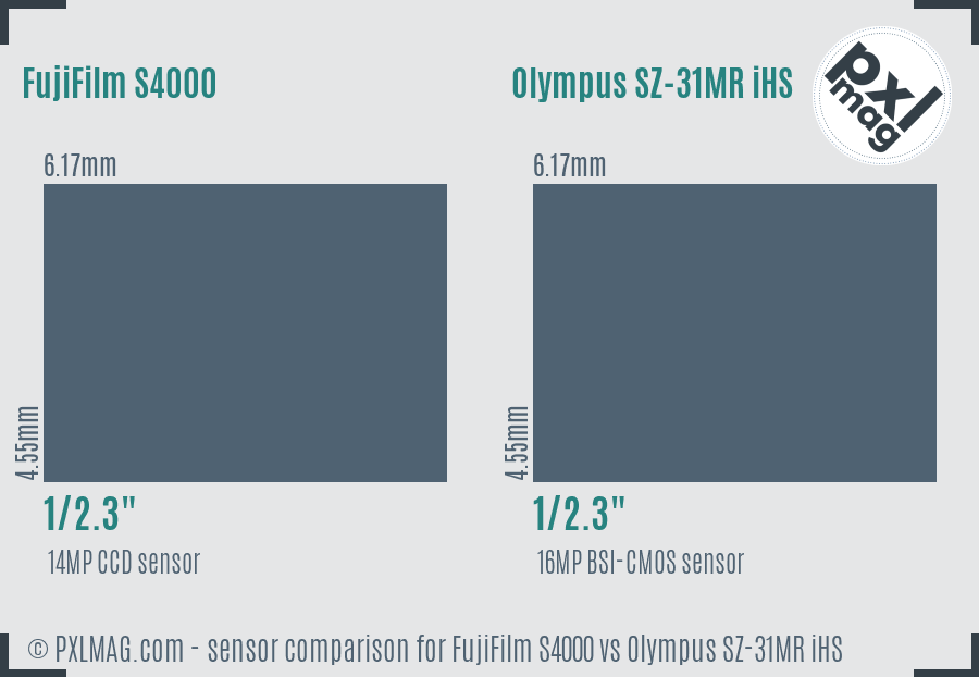 FujiFilm S4000 vs Olympus SZ-31MR iHS sensor size comparison