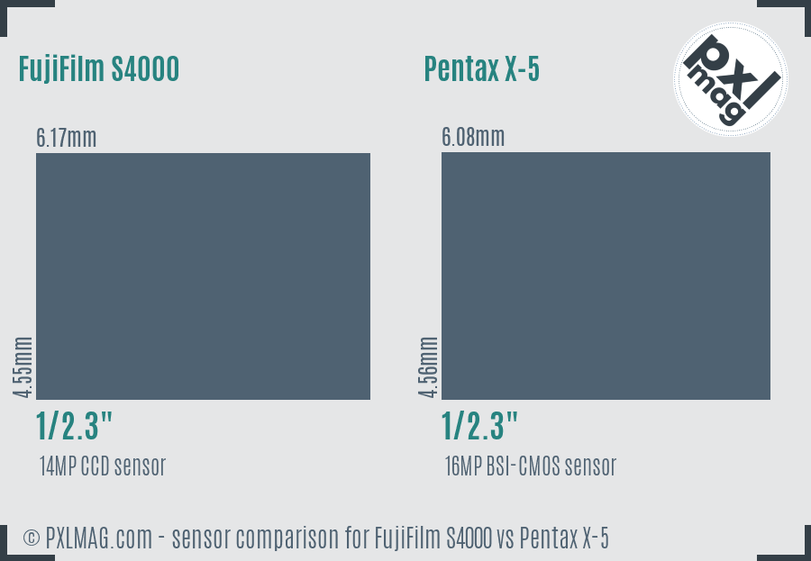 FujiFilm S4000 vs Pentax X-5 sensor size comparison FujiFilm S4000 vs Pentax X-5 sensor size comparison