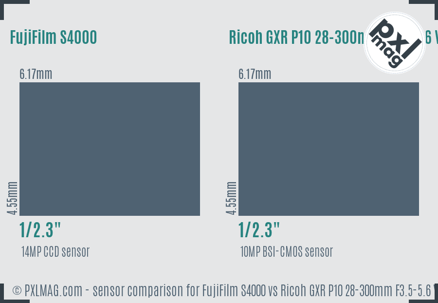 FujiFilm S4000 vs Ricoh GXR P10 28-300mm F3.5-5.6 VC sensor size comparison