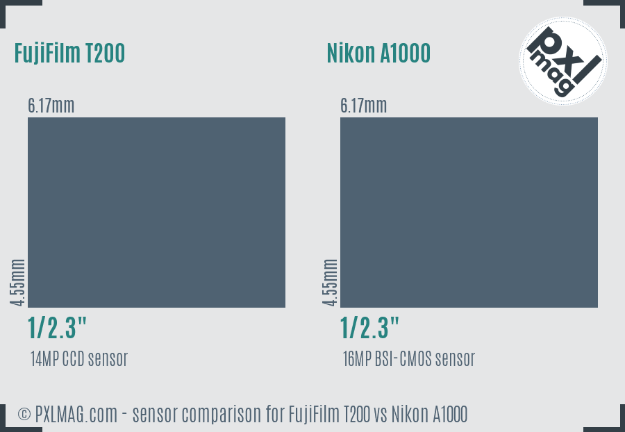 FujiFilm T200 vs Nikon A1000 sensor size comparison