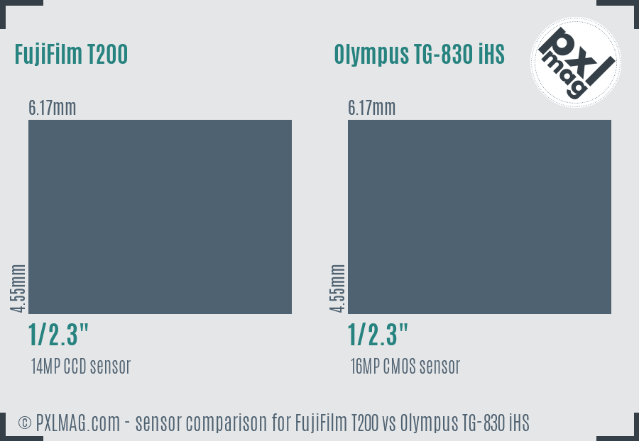 FujiFilm T200 vs Olympus TG-830 iHS sensor size comparison