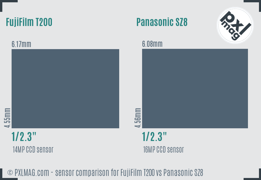 FujiFilm T200 vs Panasonic SZ8 sensor size comparison