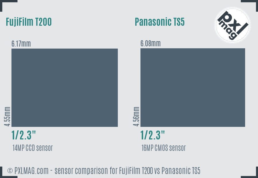FujiFilm T200 vs Panasonic TS5 sensor size comparison