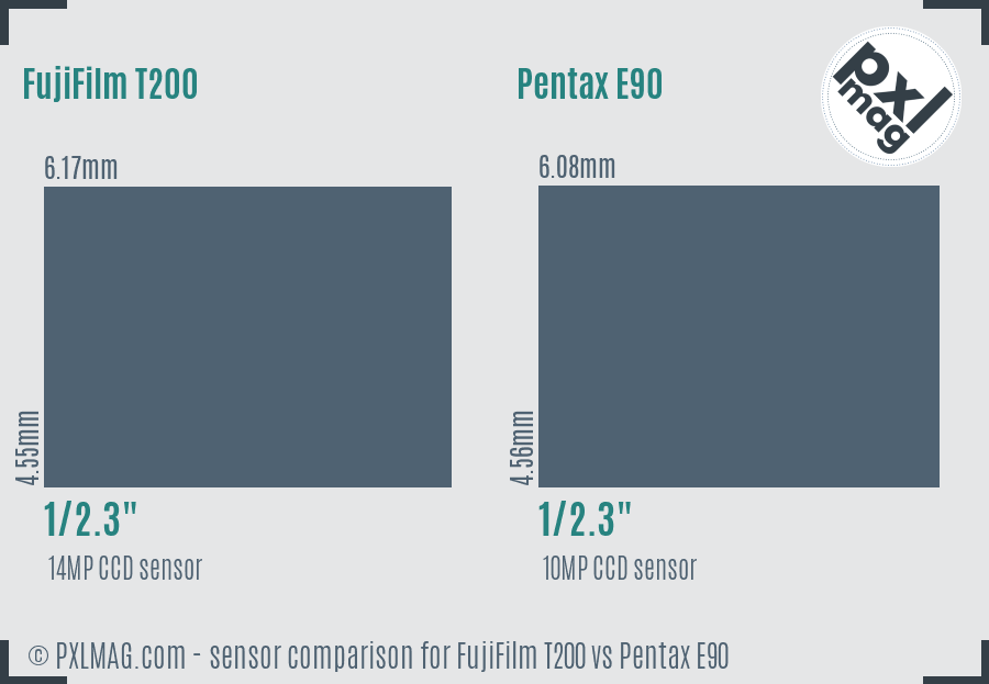 FujiFilm T200 vs Pentax E90 sensor size comparison