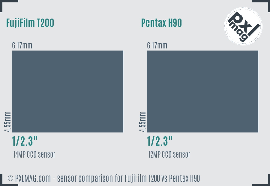 FujiFilm T200 vs Pentax H90 sensor size comparison