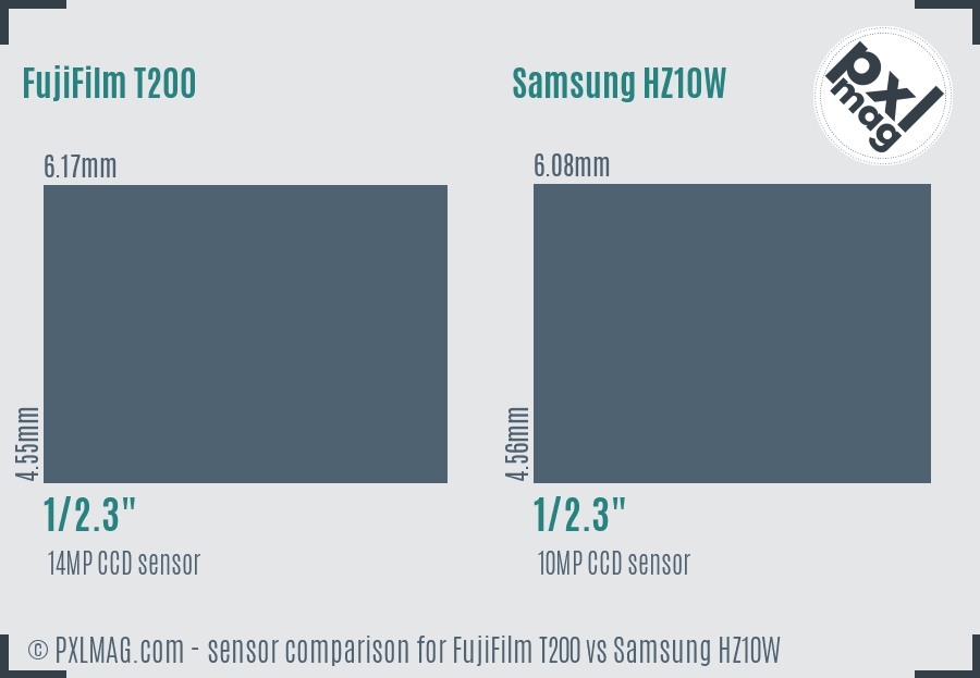 FujiFilm T200 vs Samsung HZ10W sensor size comparison