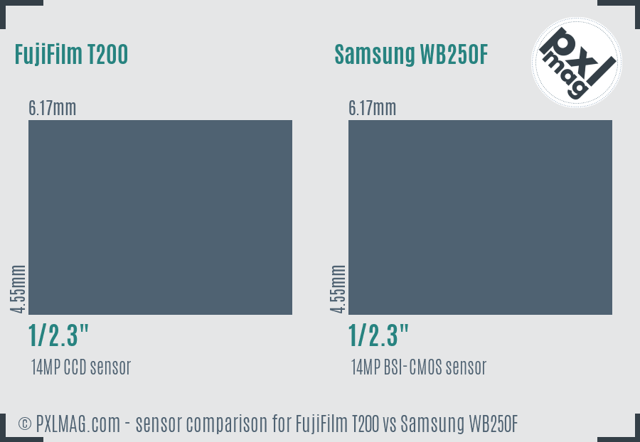FujiFilm T200 vs Samsung WB250F sensor size comparison