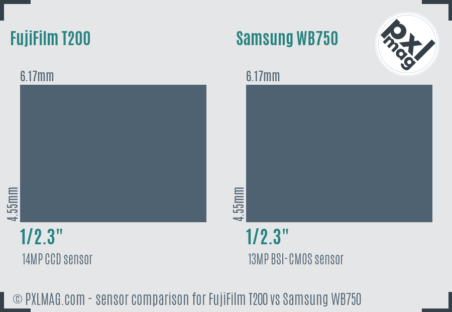 FujiFilm T200 vs Samsung WB750 sensor size comparison