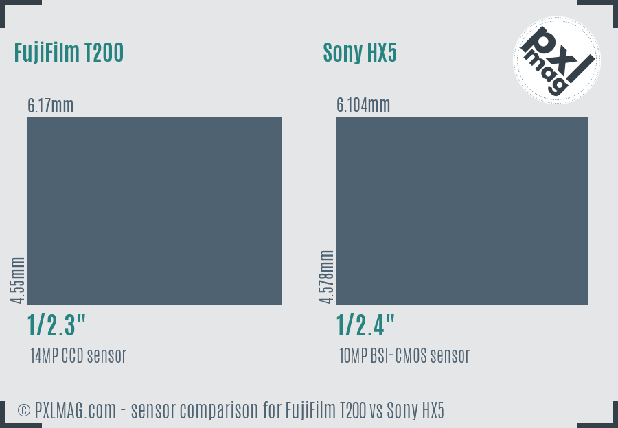 FujiFilm T200 vs Sony HX5 sensor size comparison