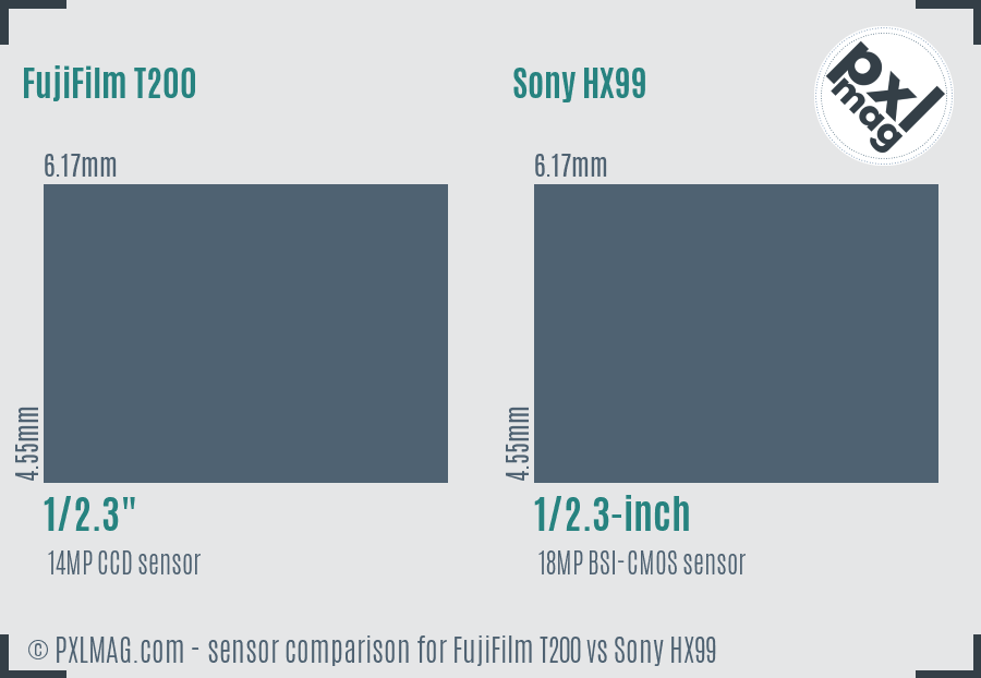 FujiFilm T200 vs Sony HX99 sensor size comparison