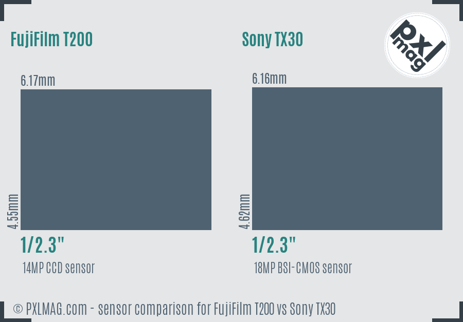 FujiFilm T200 vs Sony TX30 sensor size comparison