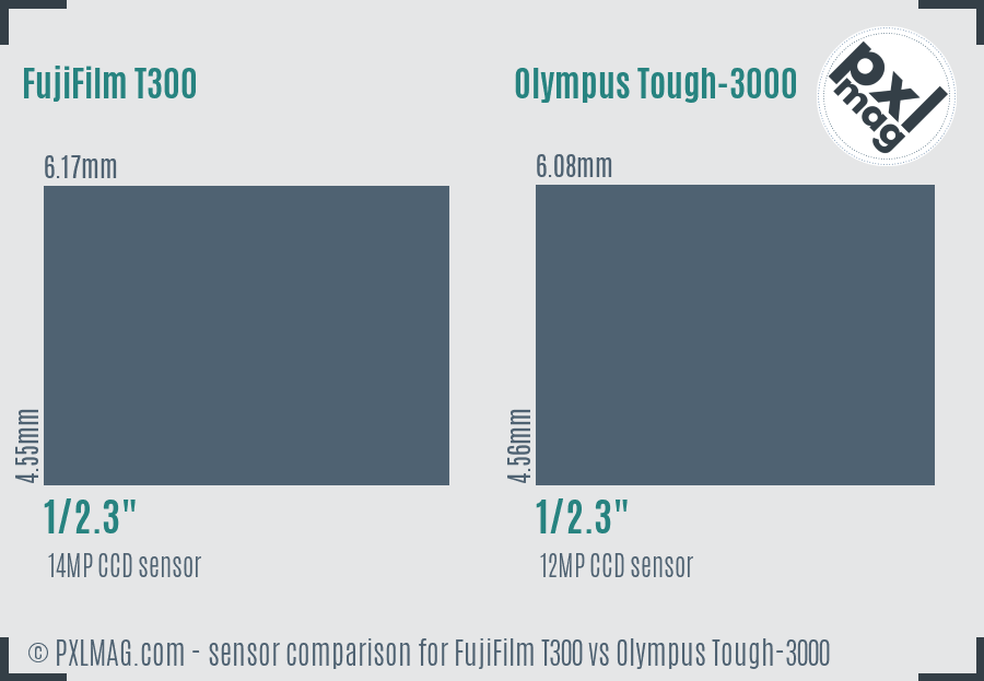 FujiFilm T300 vs Olympus Tough-3000 sensor size comparison