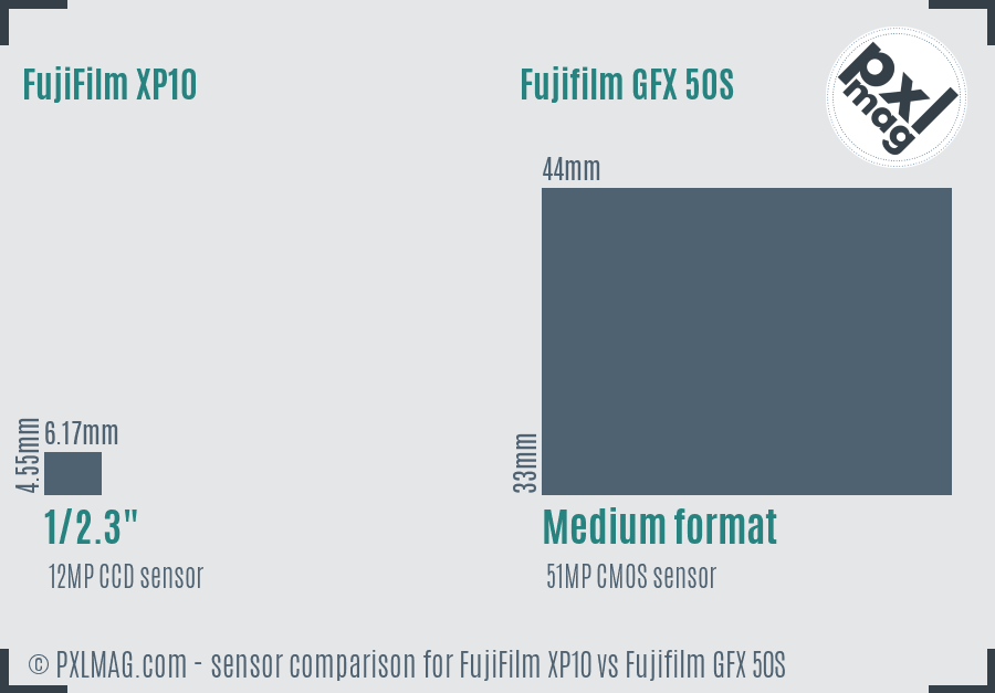FujiFilm XP10 vs Fujifilm GFX 50S sensor size comparison