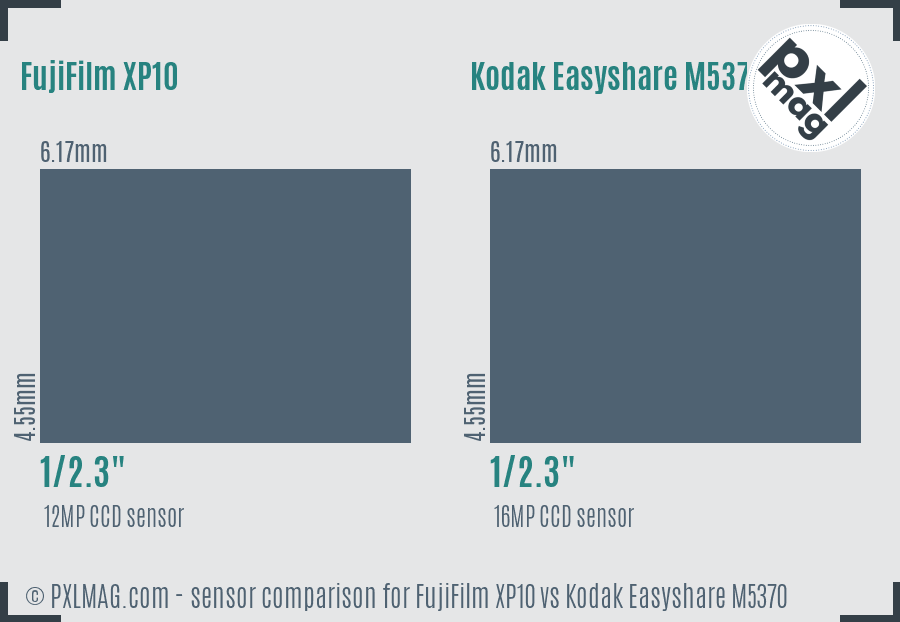 FujiFilm XP10 vs Kodak Easyshare M5370 sensor size comparison FujiFilm XP10 vs Kodak Easyshare M5370 sensor size comparison