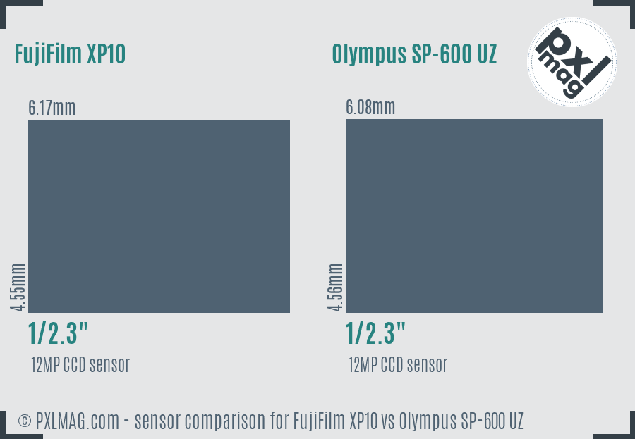FujiFilm XP10 vs Olympus SP-600 UZ sensor size comparison