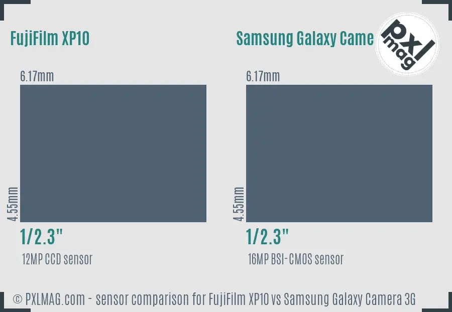 FujiFilm XP10 vs Samsung Galaxy Camera 3G sensor size comparison