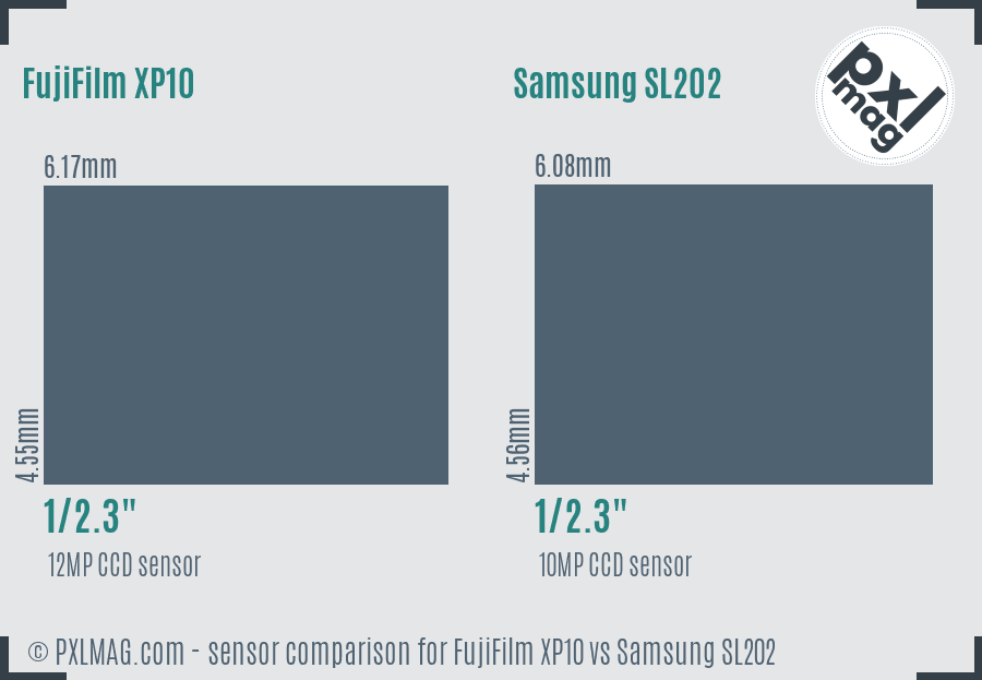 FujiFilm XP10 vs Samsung SL202 sensor size comparison