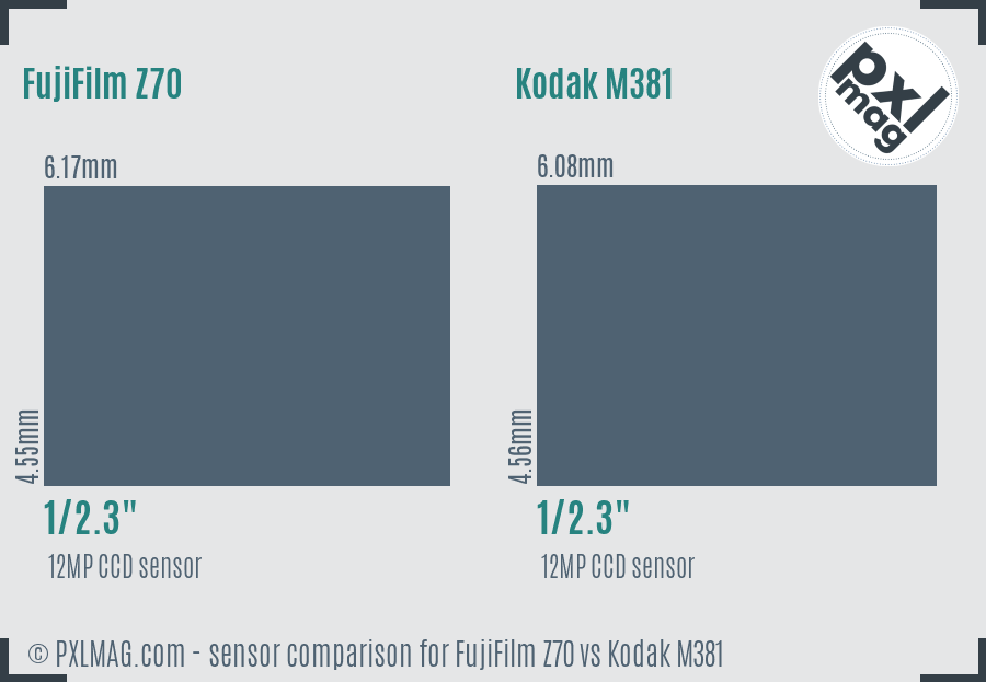 FujiFilm Z70 vs Kodak M381 sensor size comparison