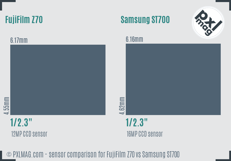 FujiFilm Z70 vs Samsung ST700 sensor size comparison