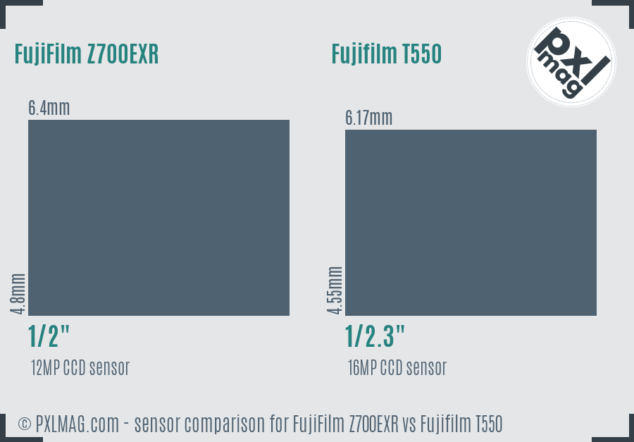FujiFilm Z700EXR vs Fujifilm T550 sensor size comparison