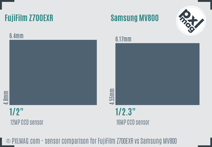 FujiFilm Z700EXR vs Samsung MV800 sensor size comparison