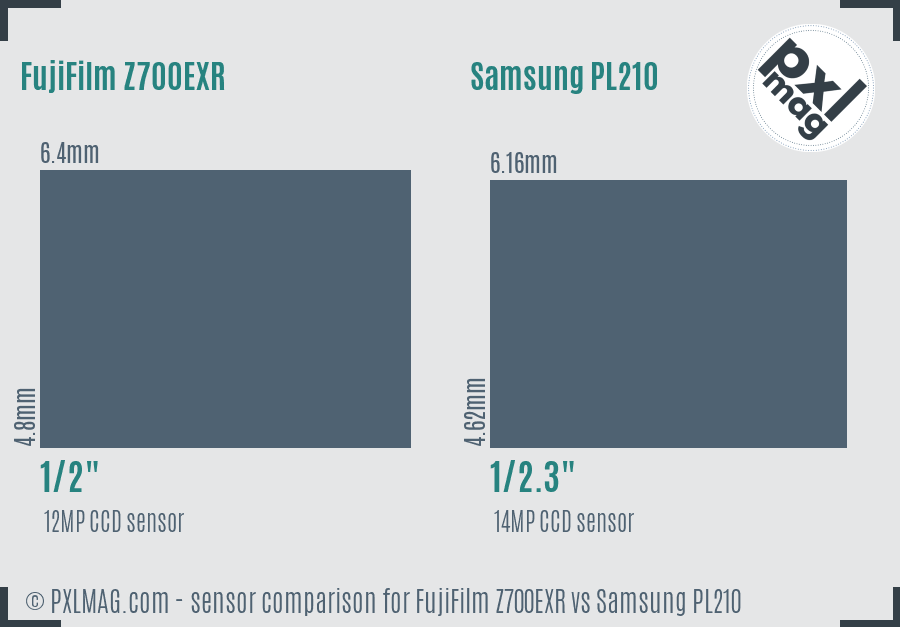 FujiFilm Z700EXR vs Samsung PL210 sensor size comparison