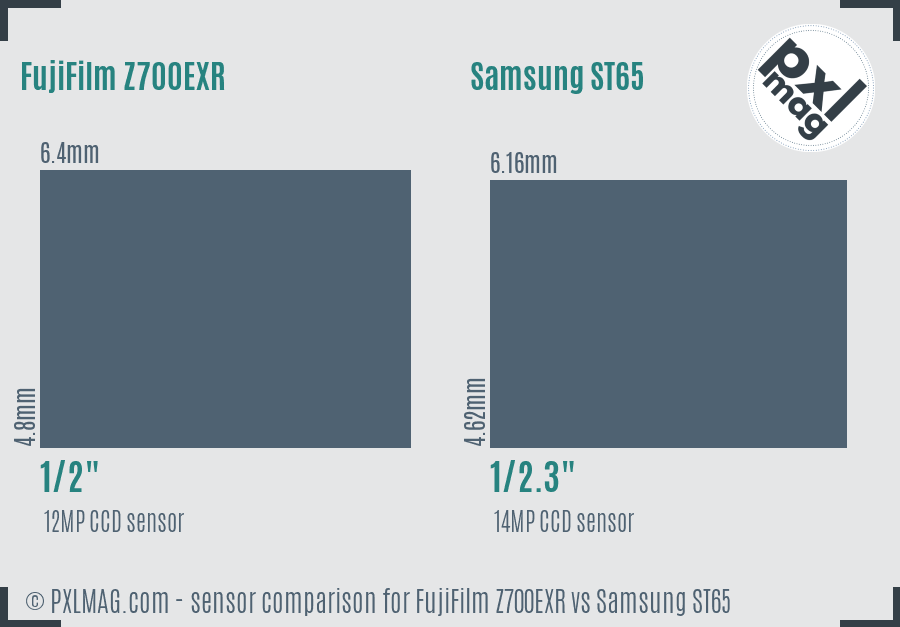 FujiFilm Z700EXR vs Samsung ST65 sensor size comparison