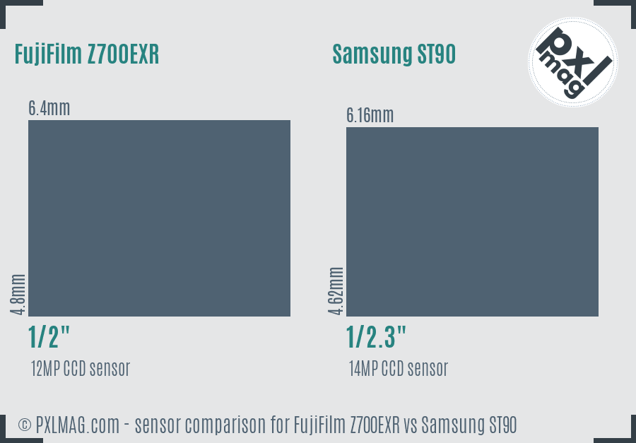 FujiFilm Z700EXR vs Samsung ST90 sensor size comparison