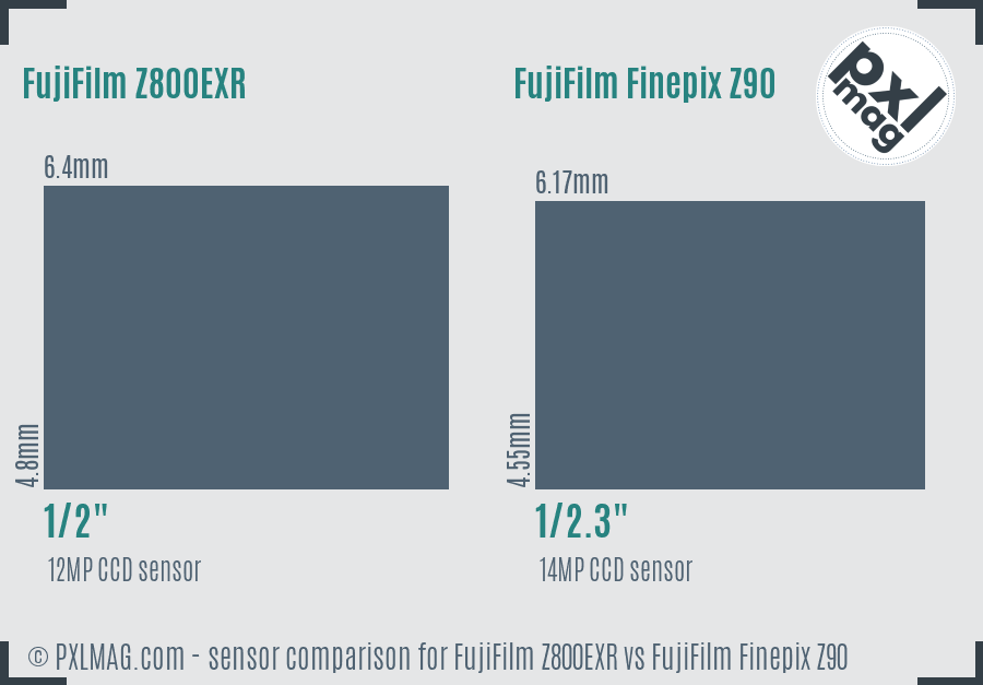 FujiFilm Z800EXR vs FujiFilm Finepix Z90 sensor size comparison FujiFilm Z800EXR vs FujiFilm Finepix Z90 sensor size comparison