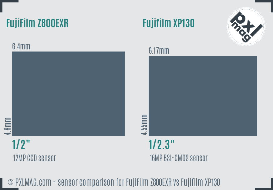 FujiFilm Z800EXR vs Fujifilm XP130 sensor size comparison FujiFilm Z800EXR vs Fujifilm XP130 sensor size comparison