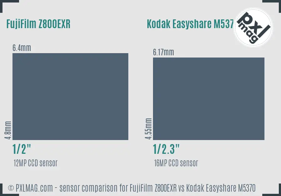 FujiFilm Z800EXR vs Kodak Easyshare M5370 sensor size comparison