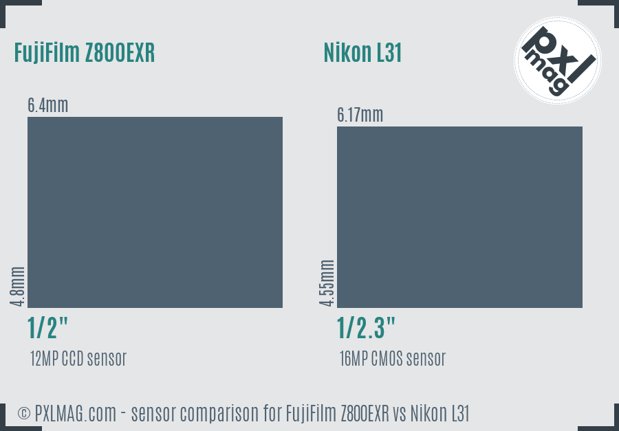 FujiFilm Z800EXR vs Nikon L31 sensor size comparison