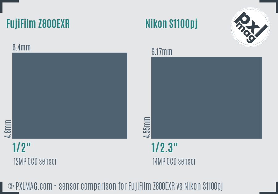 FujiFilm Z800EXR vs Nikon S1100pj sensor size comparison