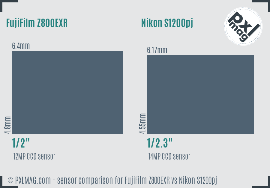 FujiFilm Z800EXR vs Nikon S1200pj sensor size comparison
