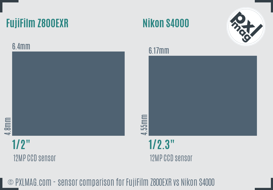 FujiFilm Z800EXR vs Nikon S4000 sensor size comparison