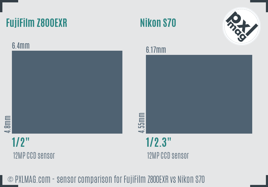 FujiFilm Z800EXR vs Nikon S70 sensor size comparison