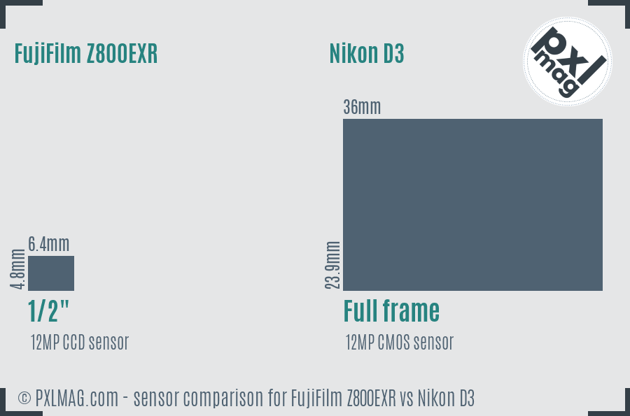 FujiFilm Z800EXR vs Nikon D3 sensor size comparison