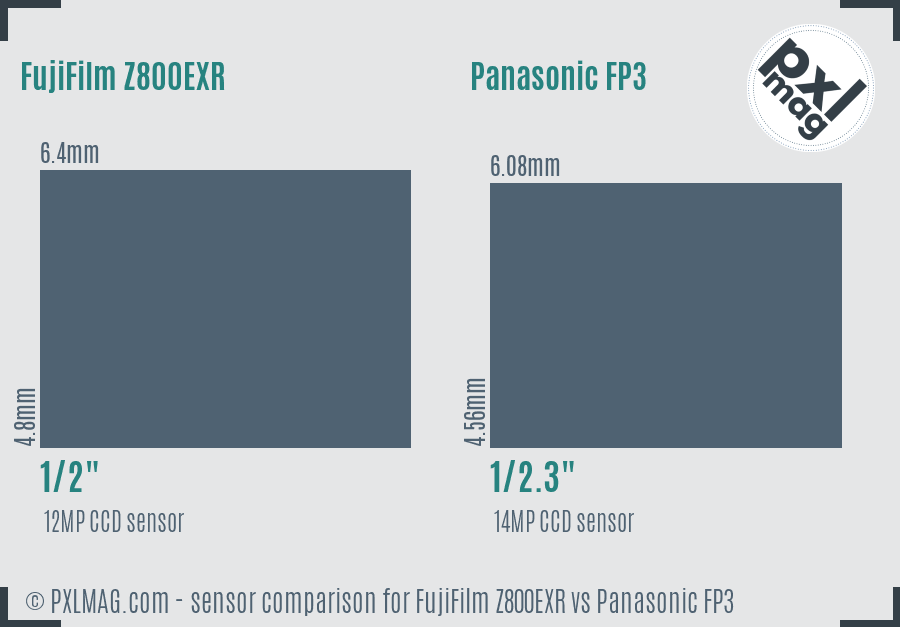FujiFilm Z800EXR vs Panasonic FP3 sensor size comparison FujiFilm Z800EXR vs Panasonic FP3 sensor size comparison