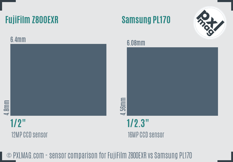 FujiFilm Z800EXR vs Samsung PL170 sensor size comparison