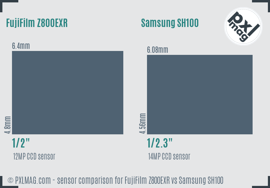 FujiFilm Z800EXR vs Samsung SH100 sensor size comparison