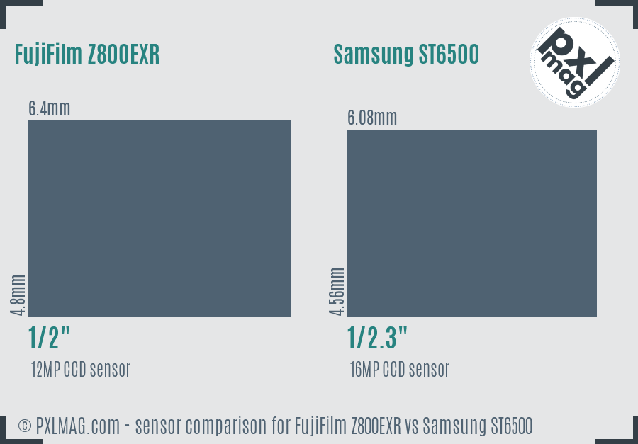 FujiFilm Z800EXR vs Samsung ST6500 sensor size comparison