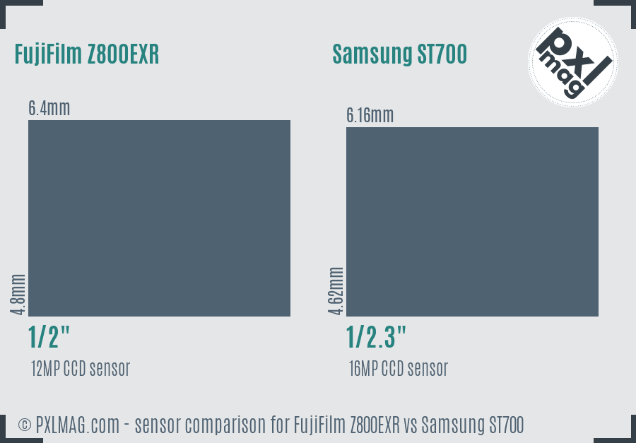 FujiFilm Z800EXR vs Samsung ST700 sensor size comparison