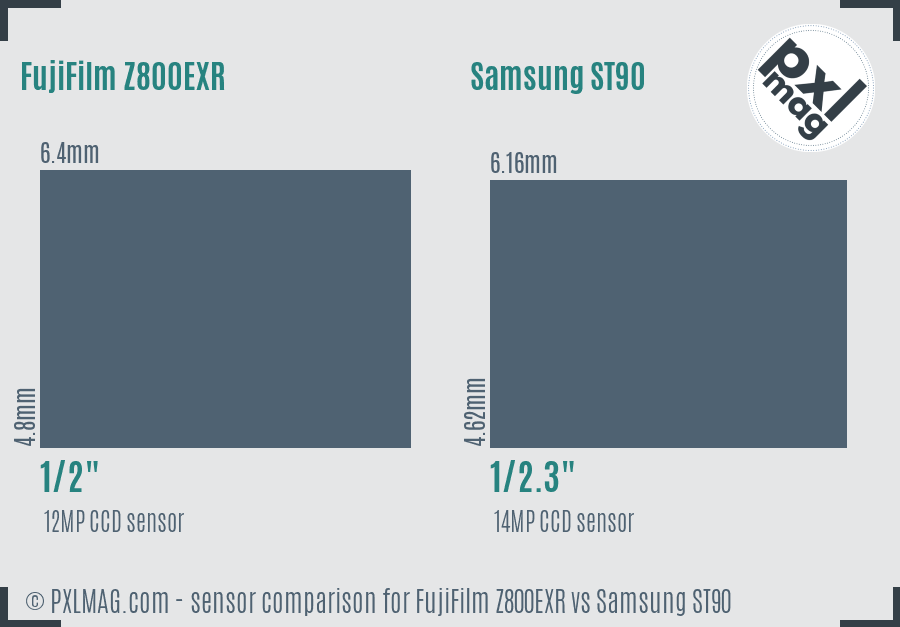 FujiFilm Z800EXR vs Samsung ST90 sensor size comparison