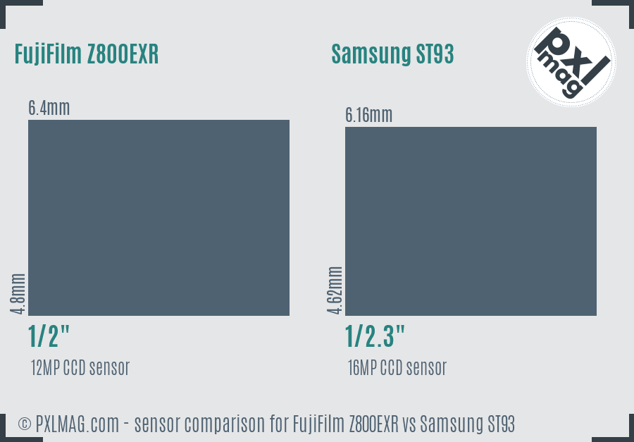 FujiFilm Z800EXR vs Samsung ST93 sensor size comparison