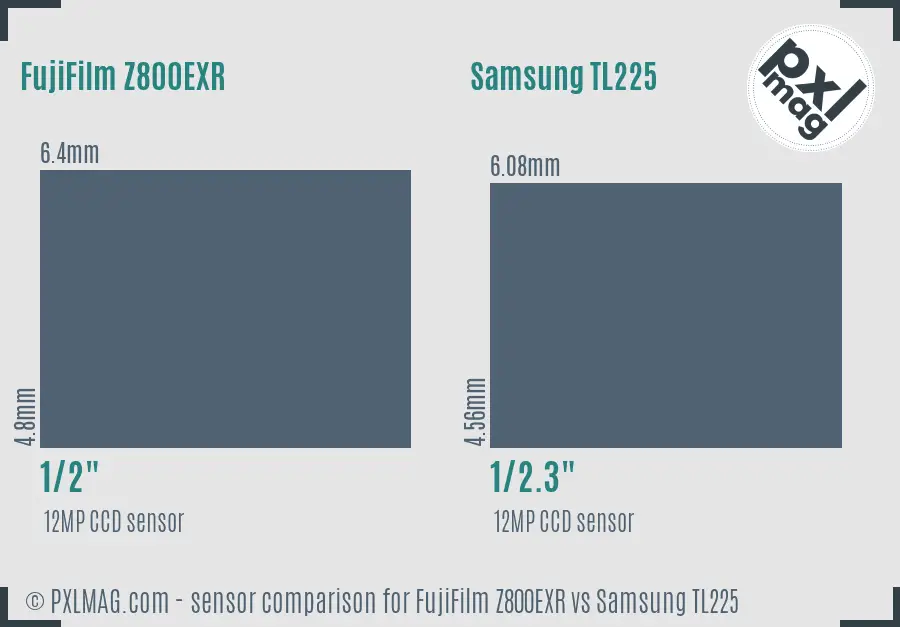 FujiFilm Z800EXR vs Samsung TL225 sensor size comparison