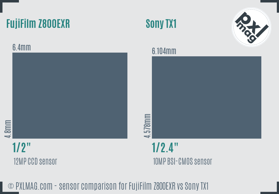 FujiFilm Z800EXR vs Sony TX1 sensor size comparison