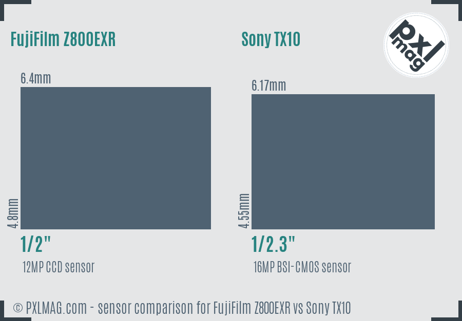 FujiFilm Z800EXR vs Sony TX10 sensor size comparison