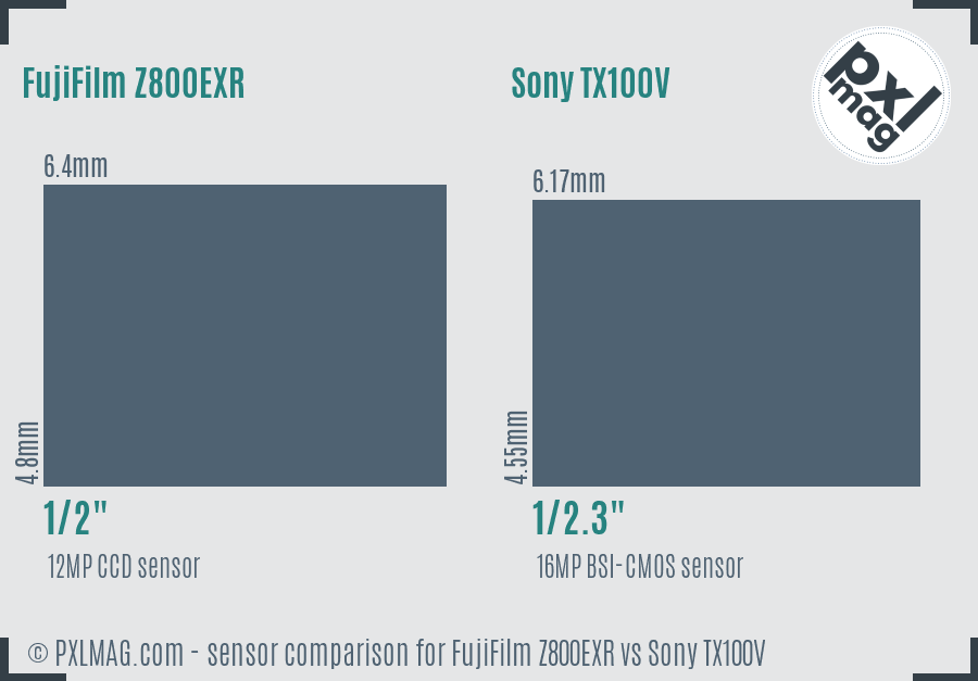 FujiFilm Z800EXR vs Sony TX100V sensor size comparison