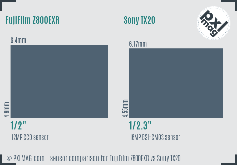 FujiFilm Z800EXR vs Sony TX20 sensor size comparison